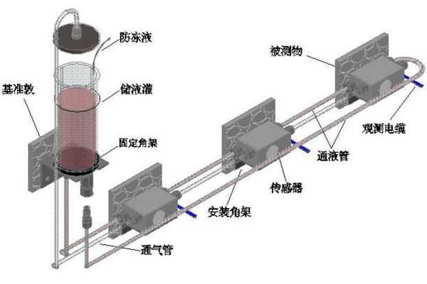 沉降監(jiān)測儀液壓式靜力水準儀.jpg
