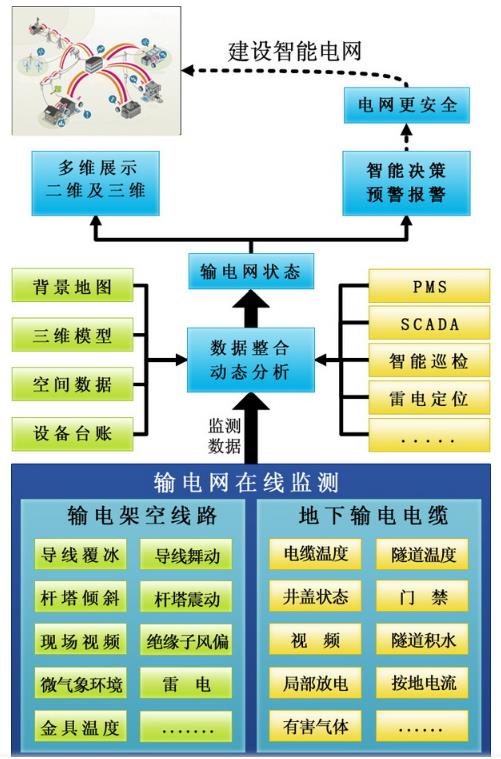 智慧輸電線(xiàn)路數(shù)字孿生監(jiān)測(cè)運(yùn)維系統(tǒng)3.jpg